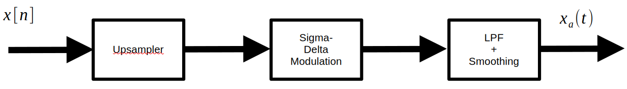 System-level view of transmission systems
