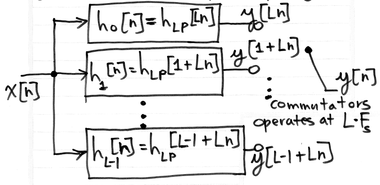 System-level view of transmission systems