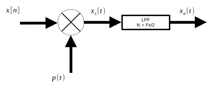 System-level view of transmission systems