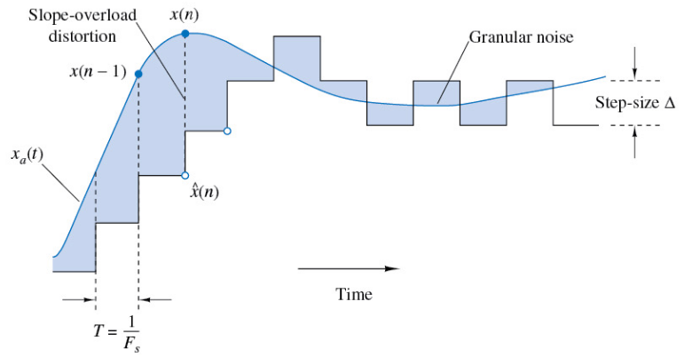 System-level view of transmission systems