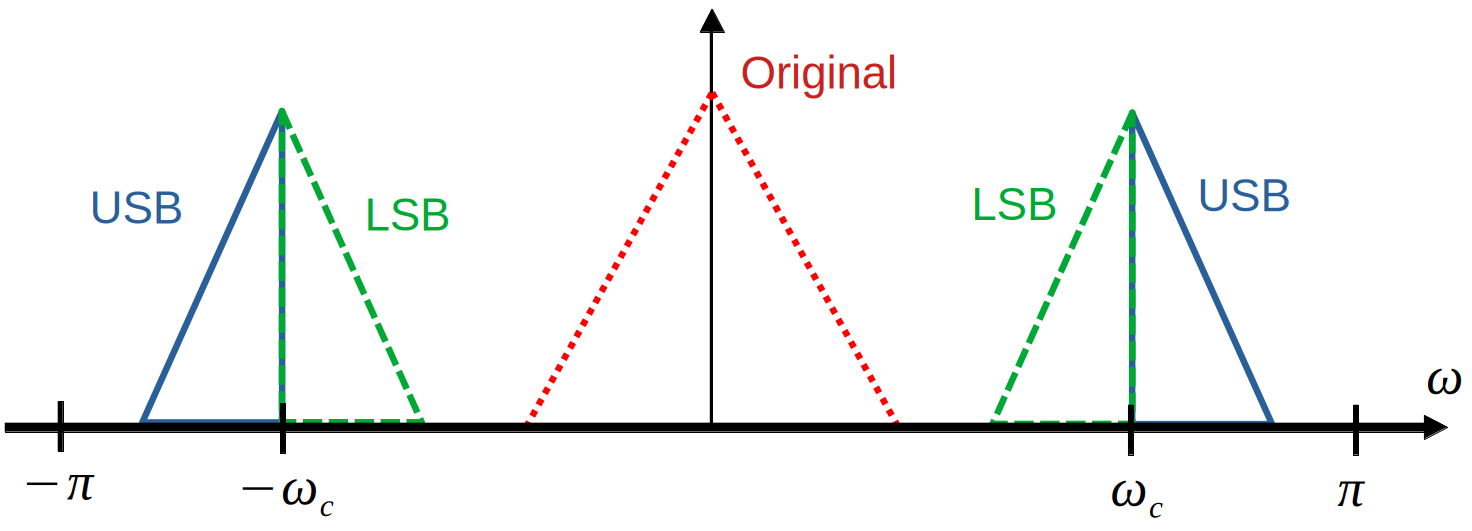 System-level view of transmission systems