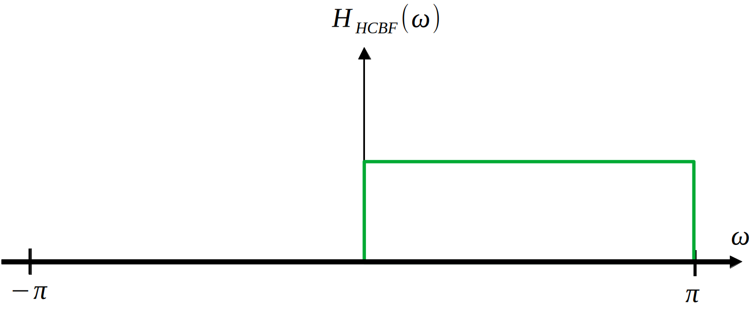 System-level view of transmission systems