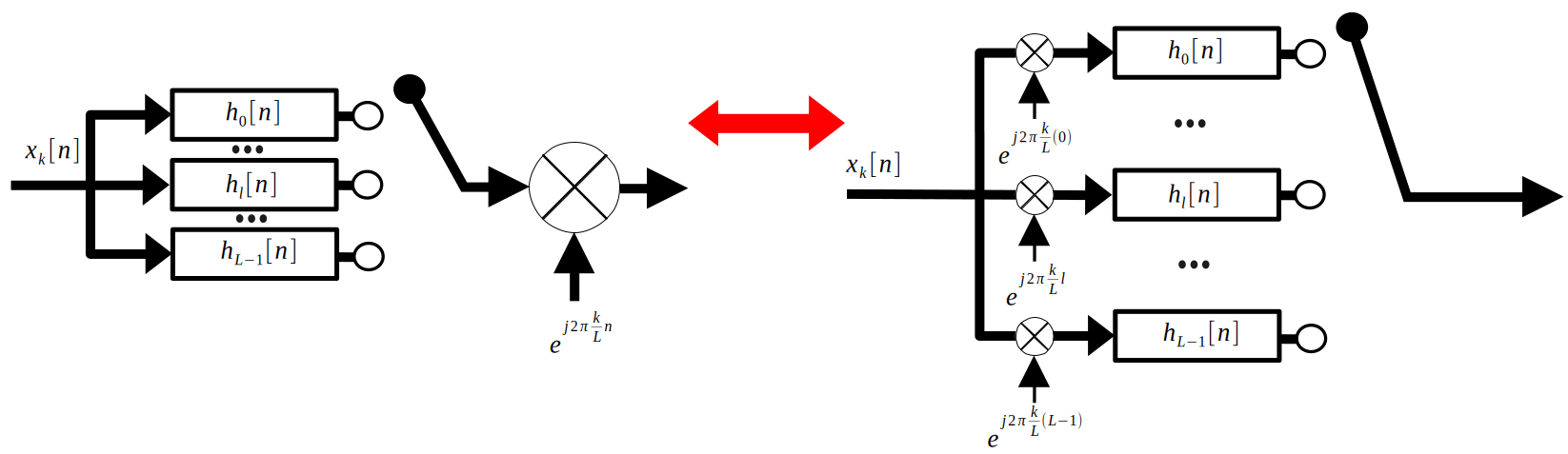 System-level view of transmission systems