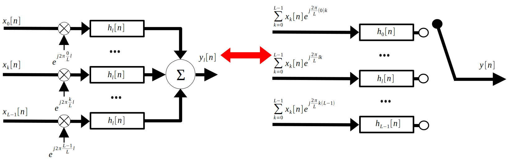 System-level view of transmission systems