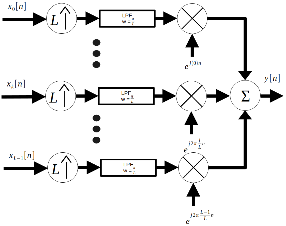 System-level view of transmission systems