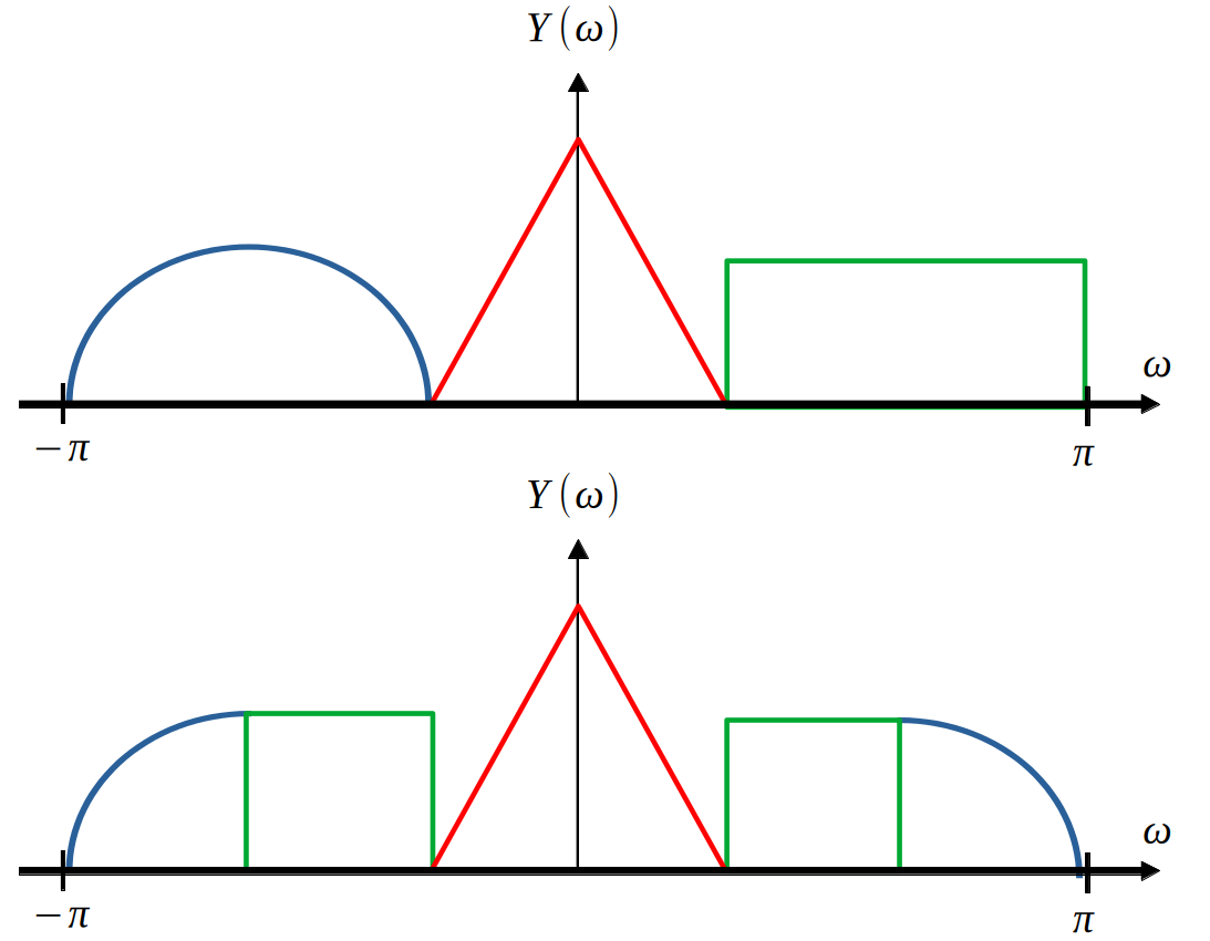 System-level view of transmission systems