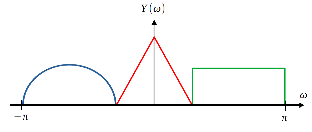 System-level view of transmission systems
