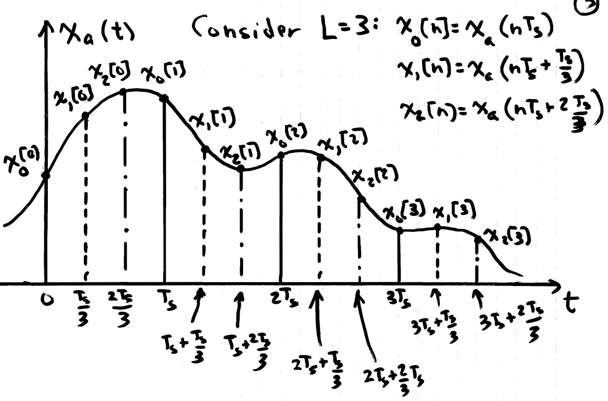 System-level view of transmission systems