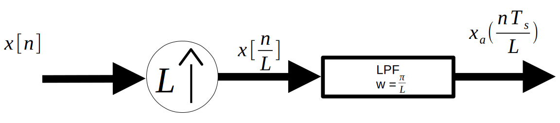 System-level view of transmission systems