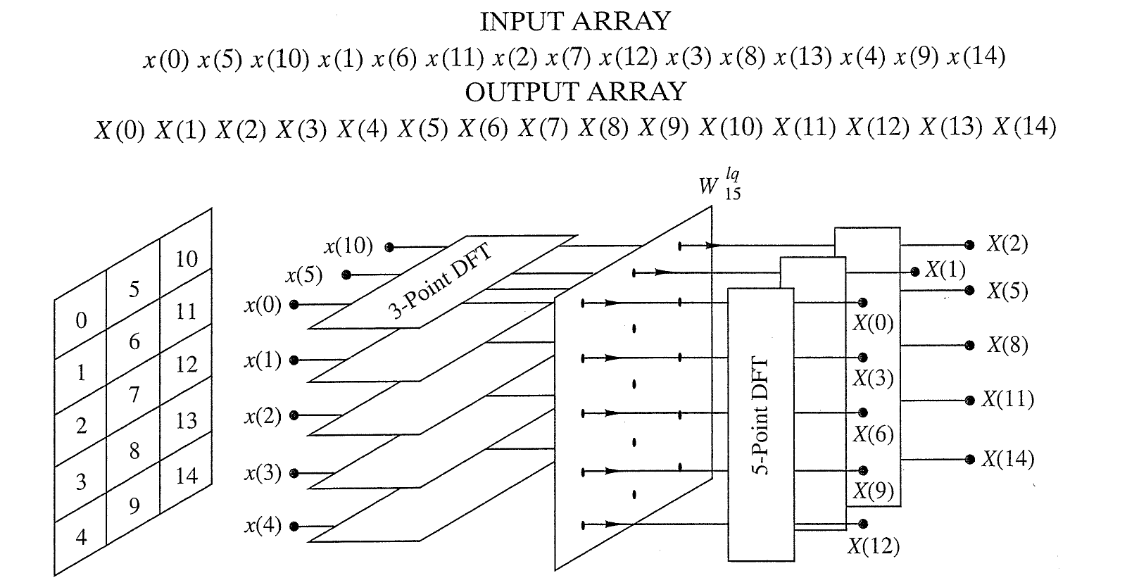 System-level view of transmission systems