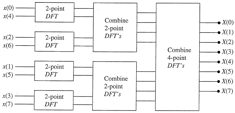 System-level view of transmission systems