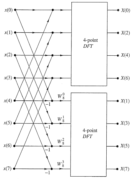 System-level view of transmission systems