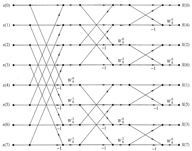 System-level view of transmission systems
