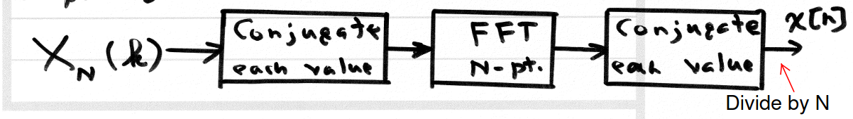 System-level view of transmission systems