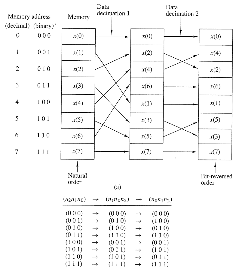 System-level view of transmission systems