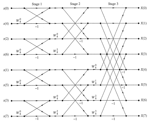 System-level view of transmission systems