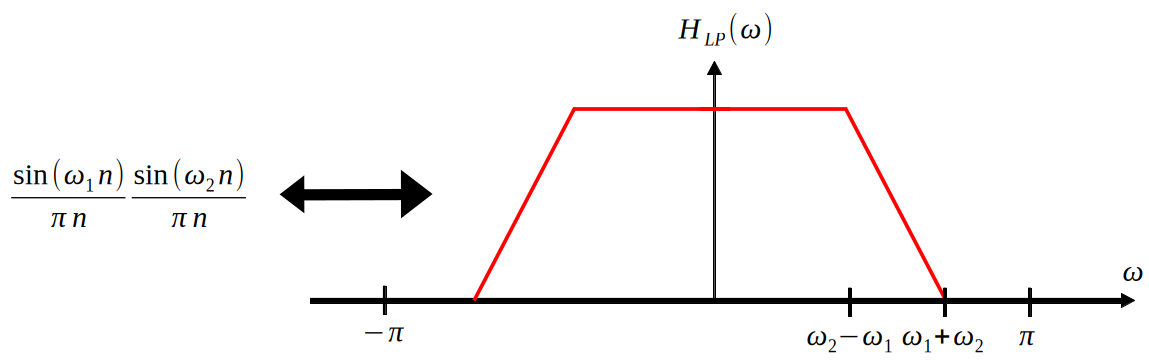 System-level view of transmission systems