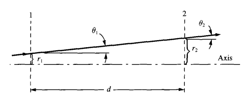 System-level view of transmission systems