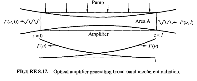 System-level view of transmission systems