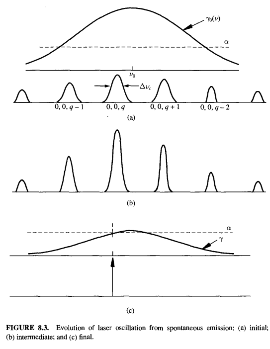 System-level view of transmission systems