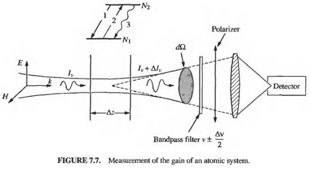 System-level view of transmission systems