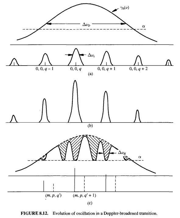System-level view of transmission systems