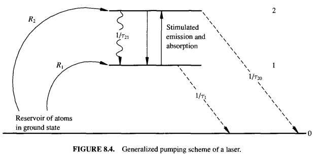 System-level view of transmission systems