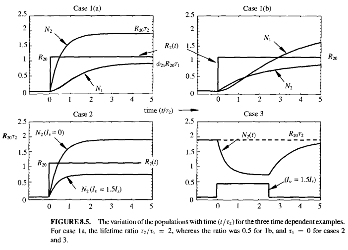 System-level view of transmission systems