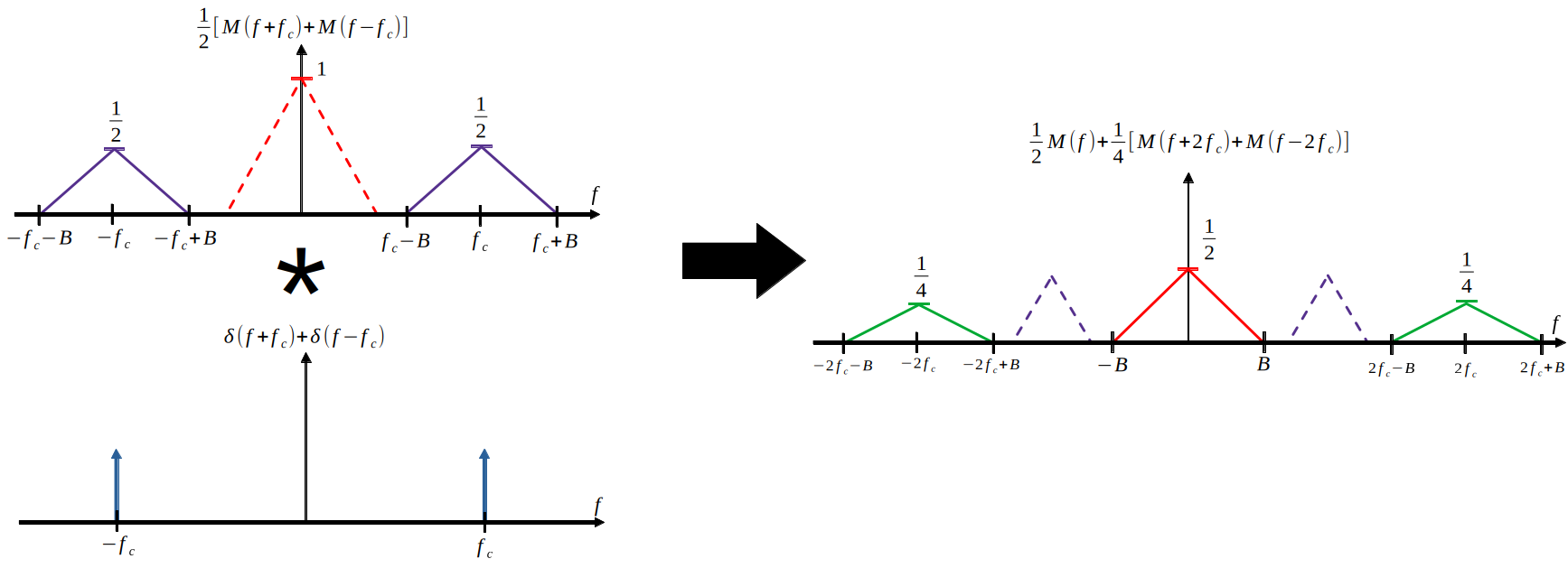 System-level view of transmission systems