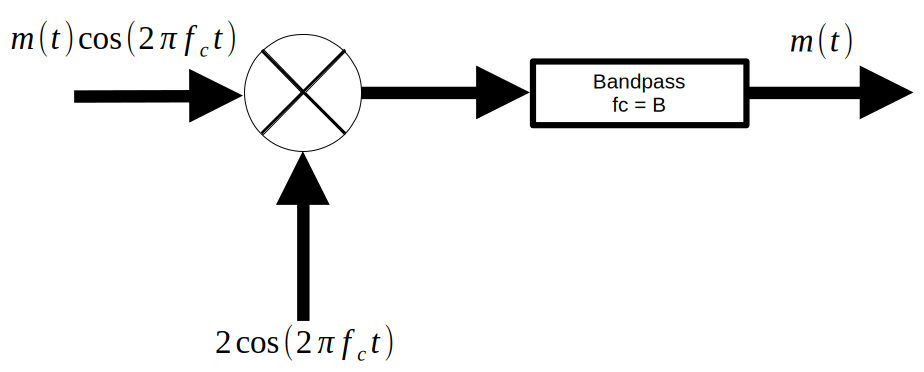 System-level view of transmission systems