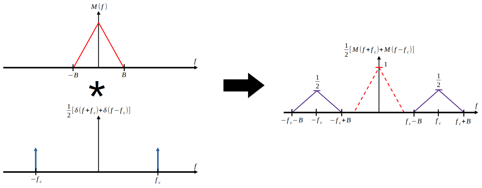 System-level view of transmission systems