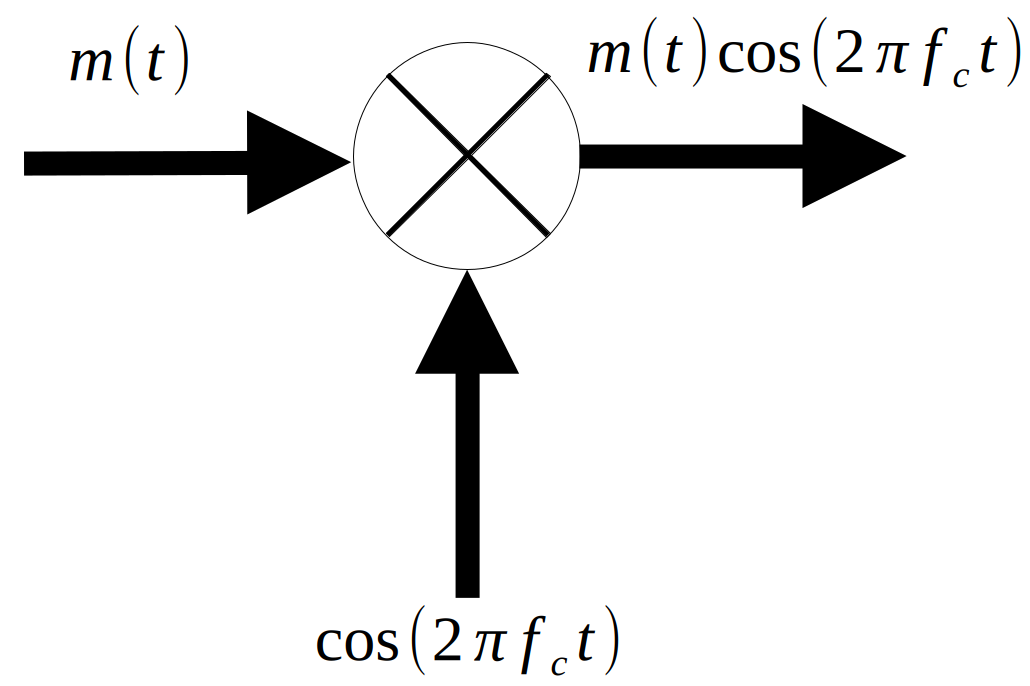 System-level view of transmission systems