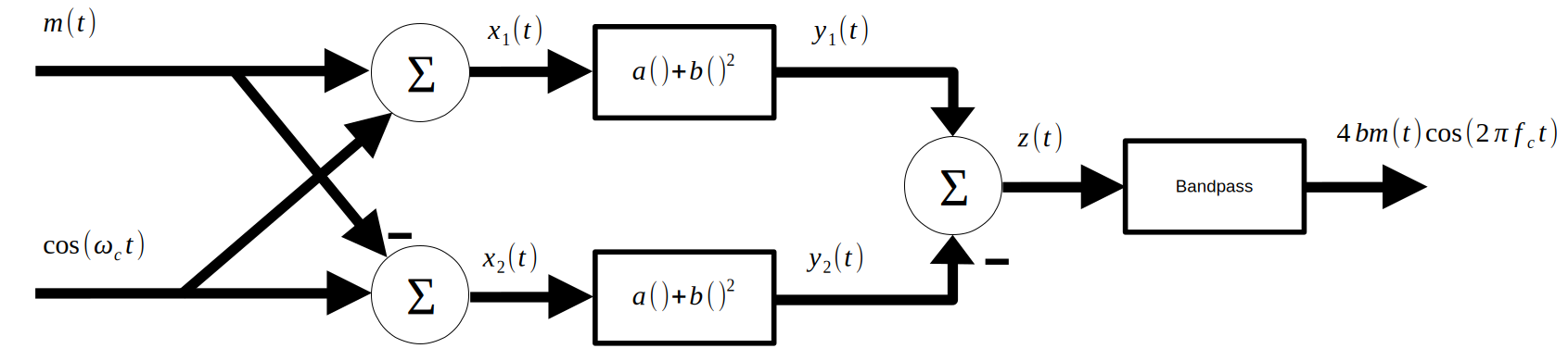 System-level view of transmission systems