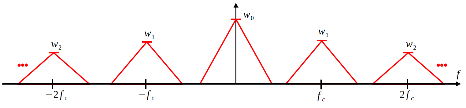 System-level view of transmission systems