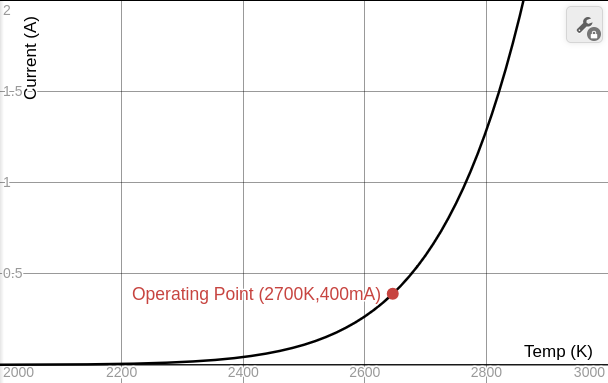 GIT Magnetic Confinement