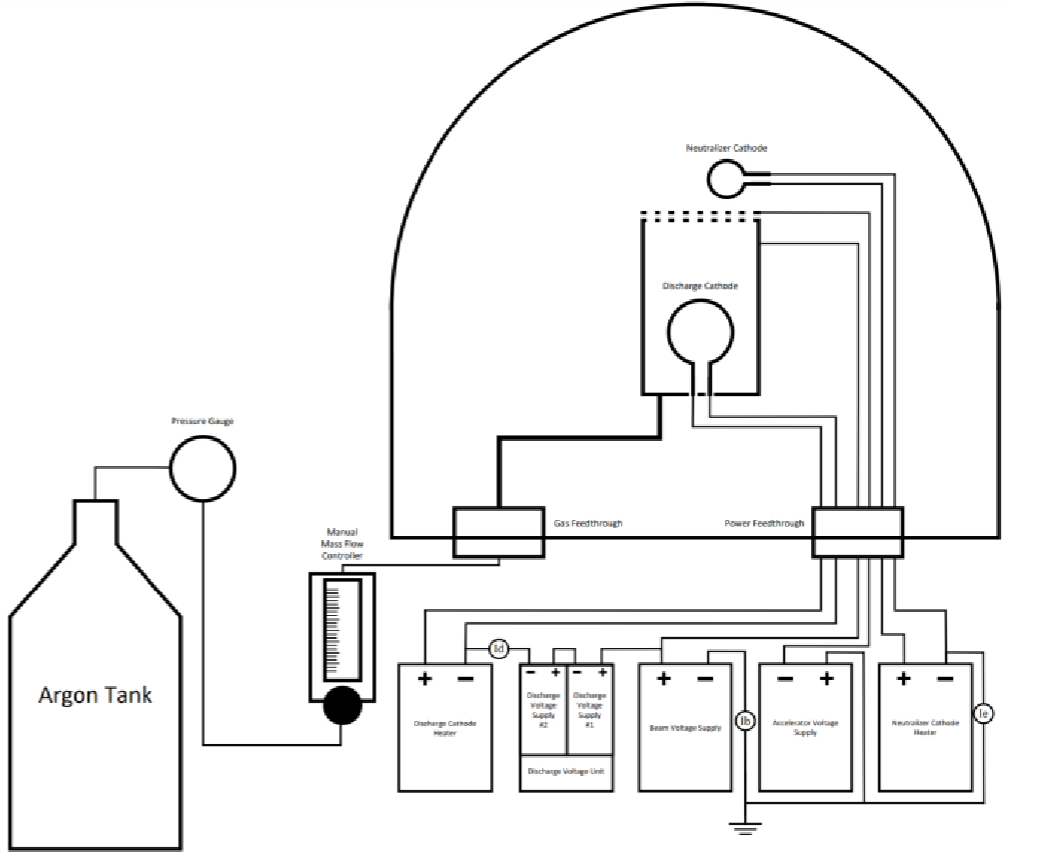 GIT Experimental Setup