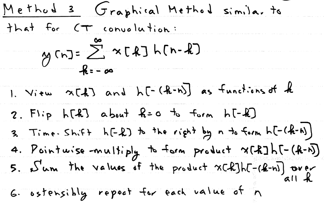 Steps for graphical convolution