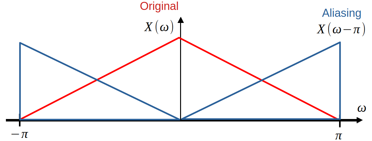 System-level view of transmission systems