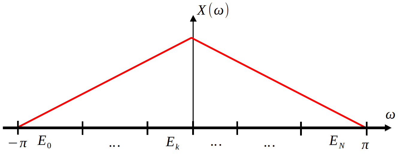 System-level view of transmission systems