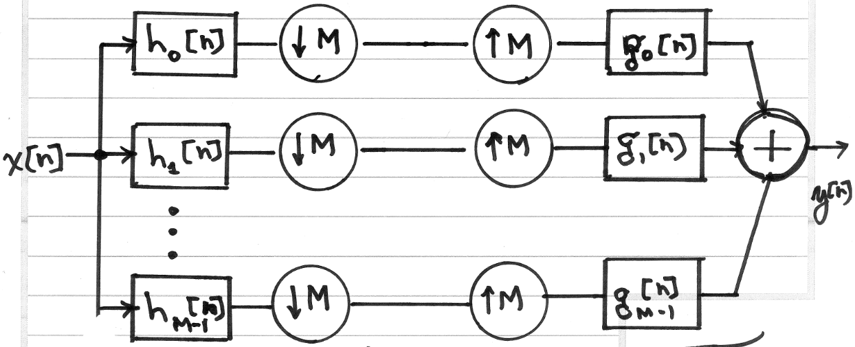 System-level view of transmission systems
