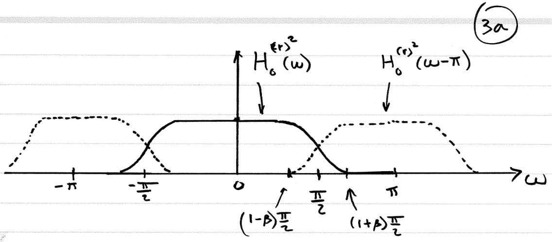 System-level view of transmission systems