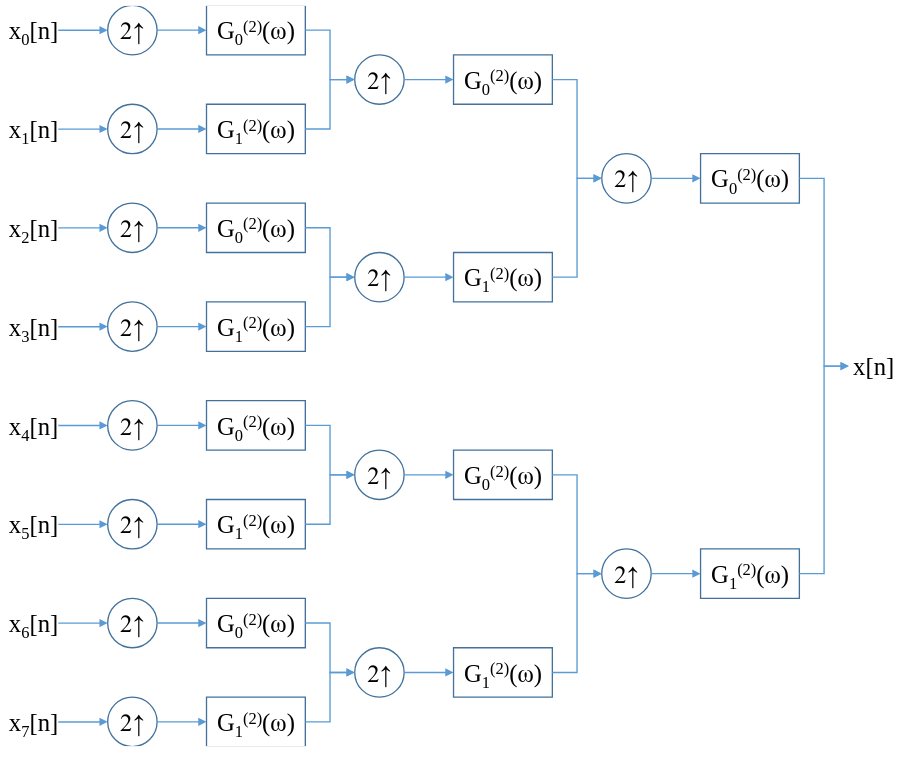 System-level view of transmission systems